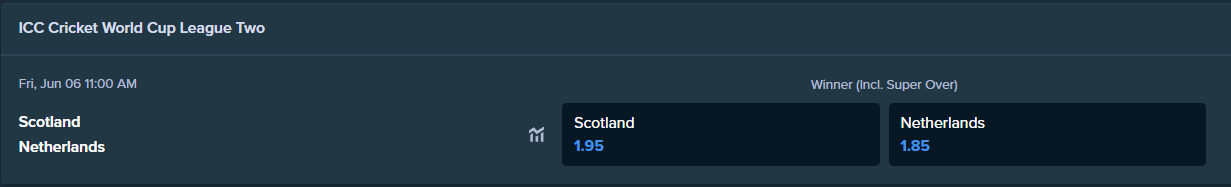Stake.com 对苏格兰和荷兰的投注赔率