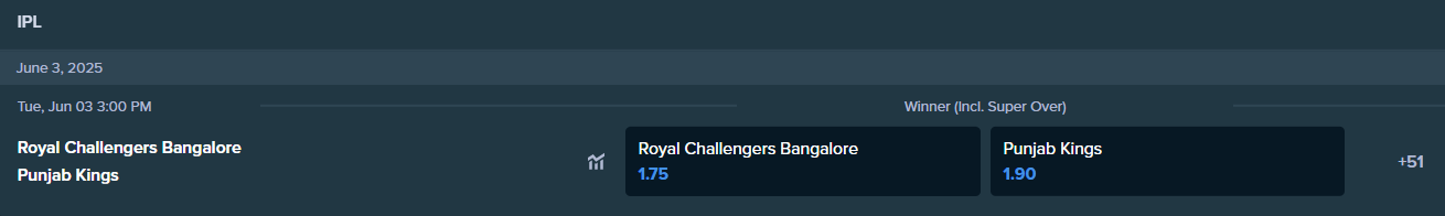 IPL决赛投注赔率