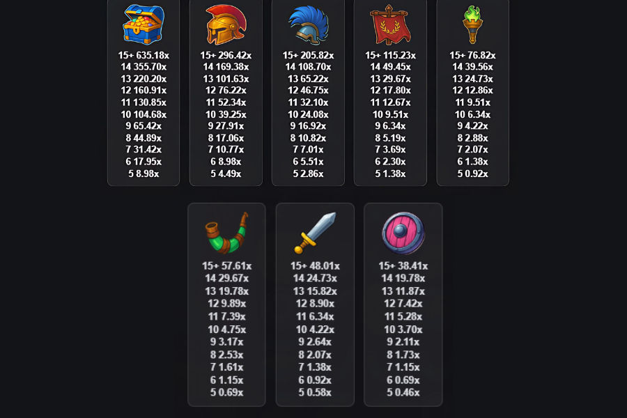 paytable for the battle arena slot