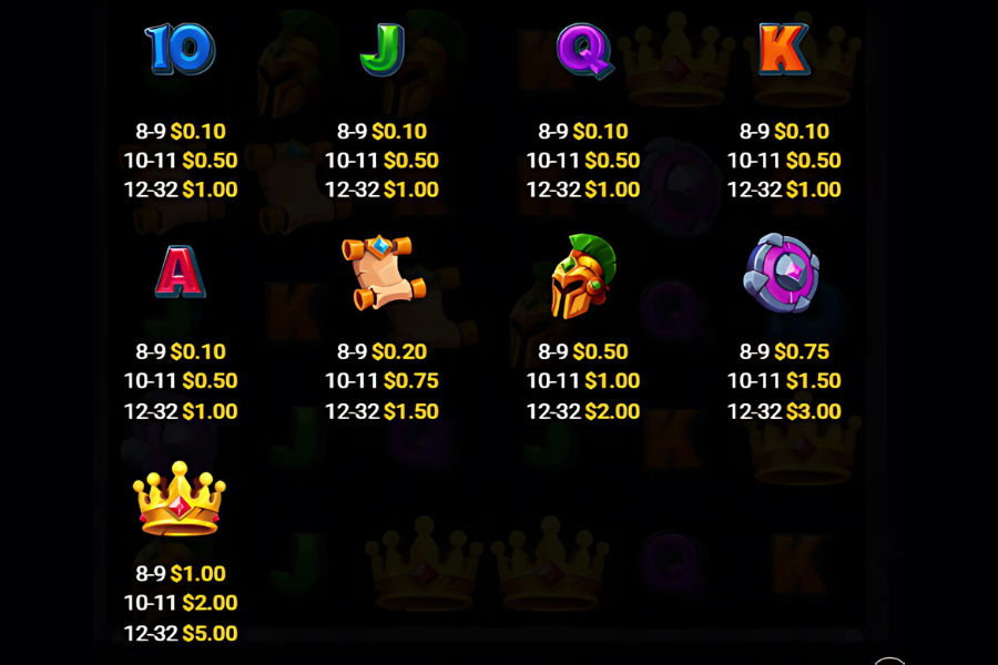 paytable for massive x slot