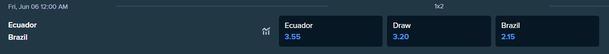 厄瓜多尔和巴西的投注赔率