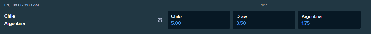 智利和阿根廷的投注赔率