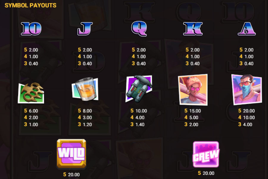 symbol payouts for the miami mayhem slot