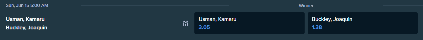 betting odds from stake.com for usman and buckley