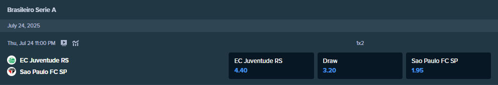 Juventude 和 Sao Paulo 之间比赛的 Stake.com 投注赔率