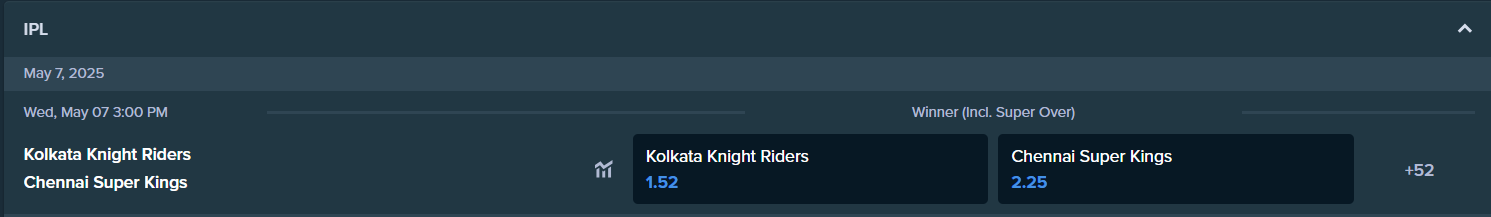 the betting odds for Kolkota Knight Riders and Chennai Super Kings