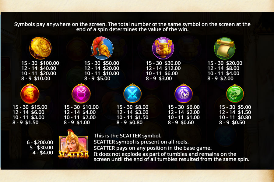 paytable for wisdom of athena slot