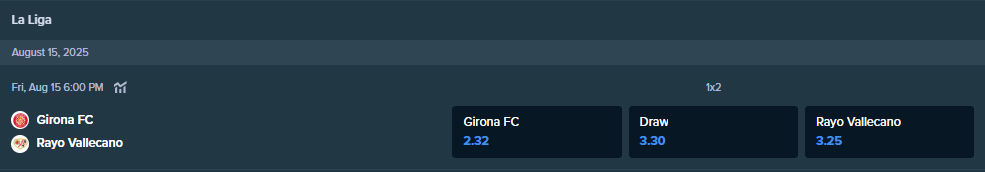 गिरोना एफसी और रेयो वाल्लेकानो के बीच मैच के लिए stake.com से सट्टेबाजी ऑड्स