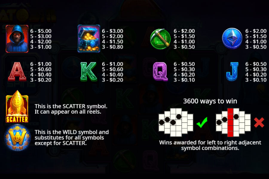 satoshi spins slot paytable