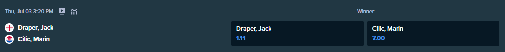 the winning odds from stake.com for draper and cilic