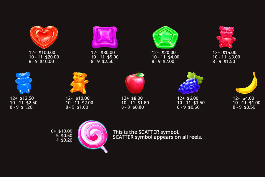 paytable for sweet rush bonanza