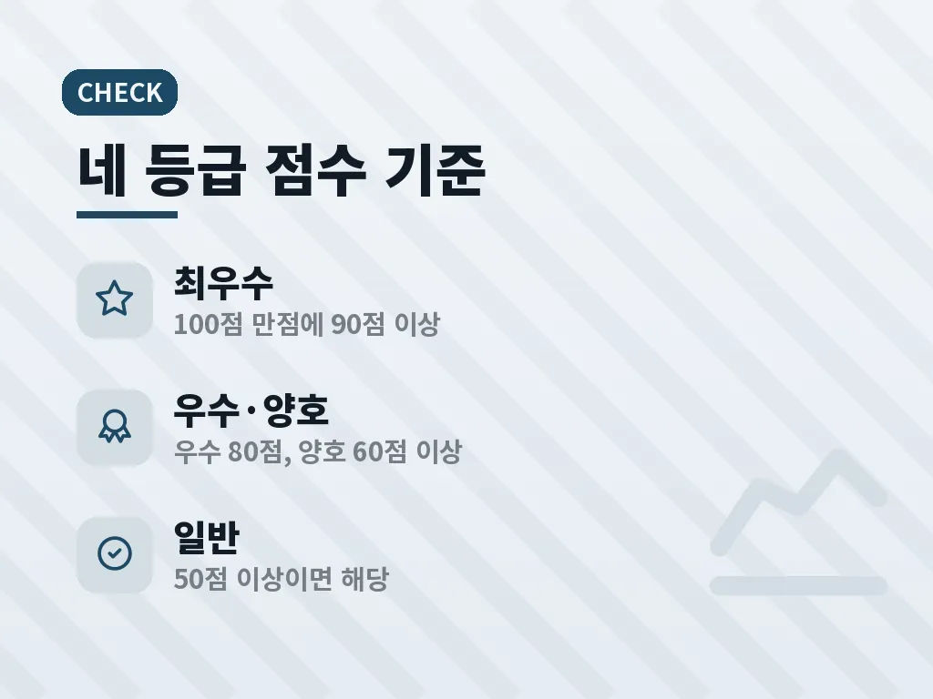 전용·공용부분의 수리 용이성 평가 이미지