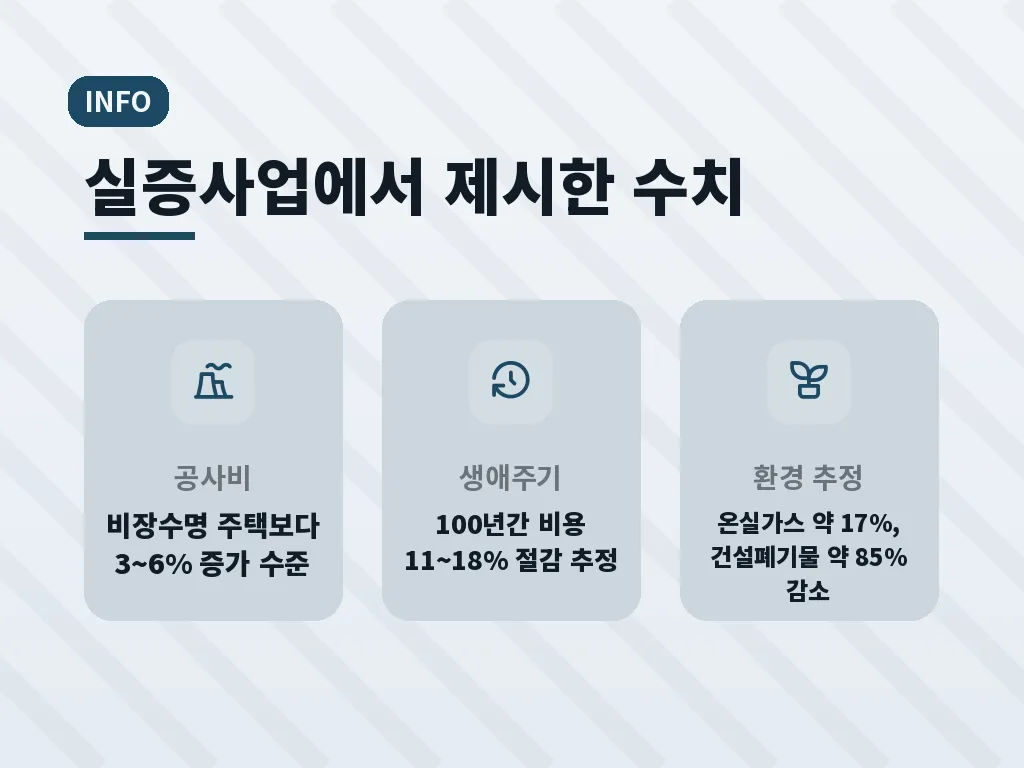 공고문에서 총 세대수 확인하기 이미지