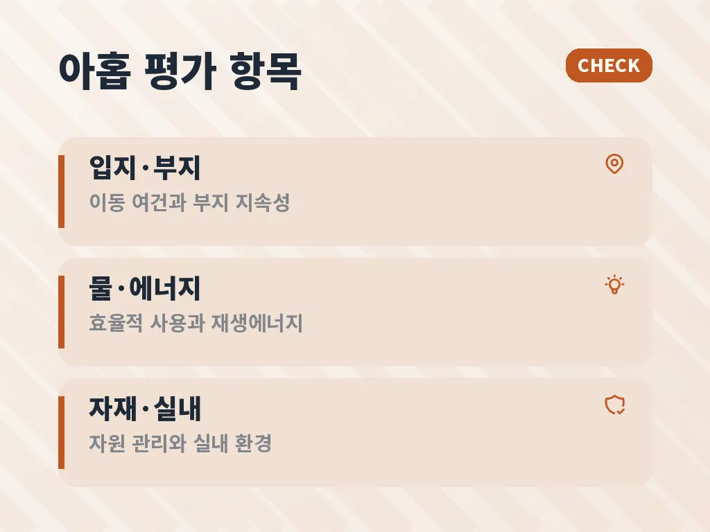 국내 건물에서 확인되는 LEED 등급 이미지