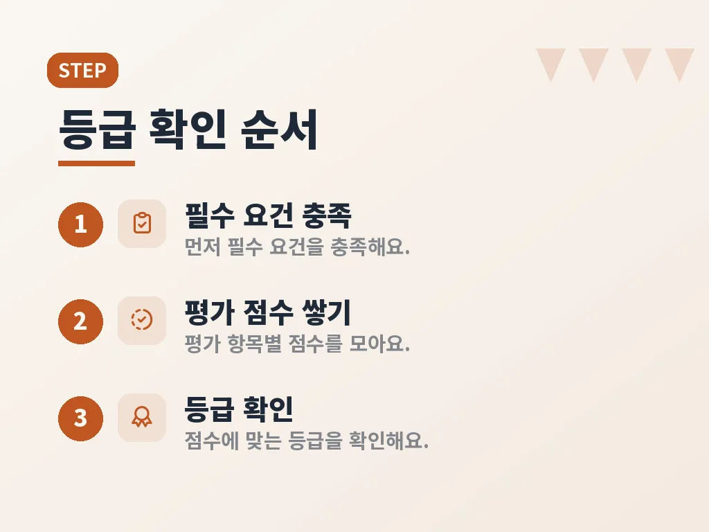 건물 ESG에서 LEED가 쓰이는 방식 이미지