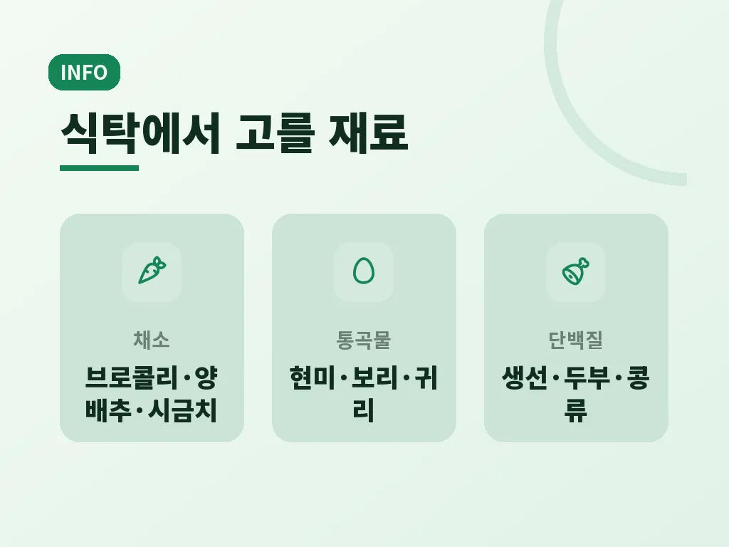 식사와 생활 습관으로 체중 관리 이미지
