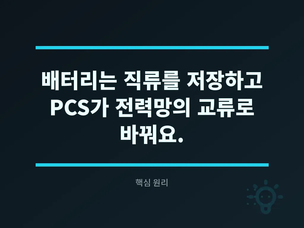 미국 BESS 규제에서 구분할 내용 이미지
