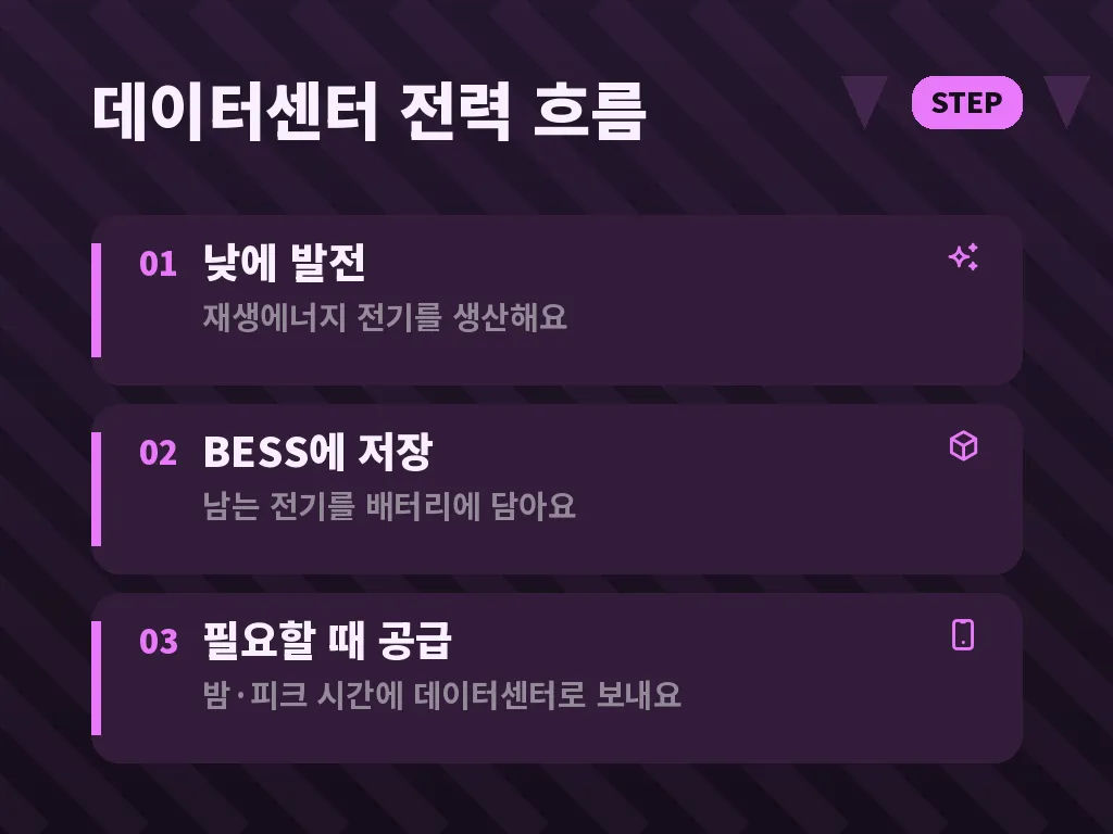 기업의 BESS 수혜를 판단하는 기준 이미지