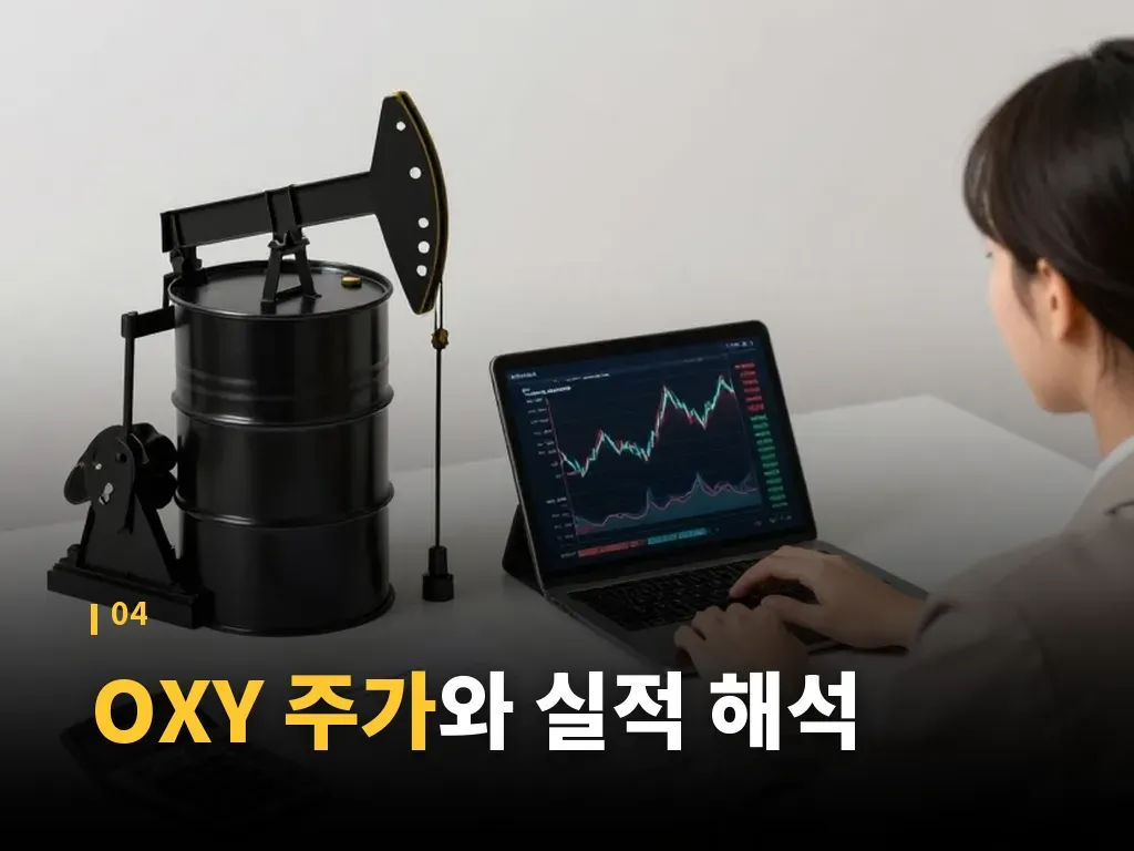 OXY 주가에 맞는 투자 전략 이미지