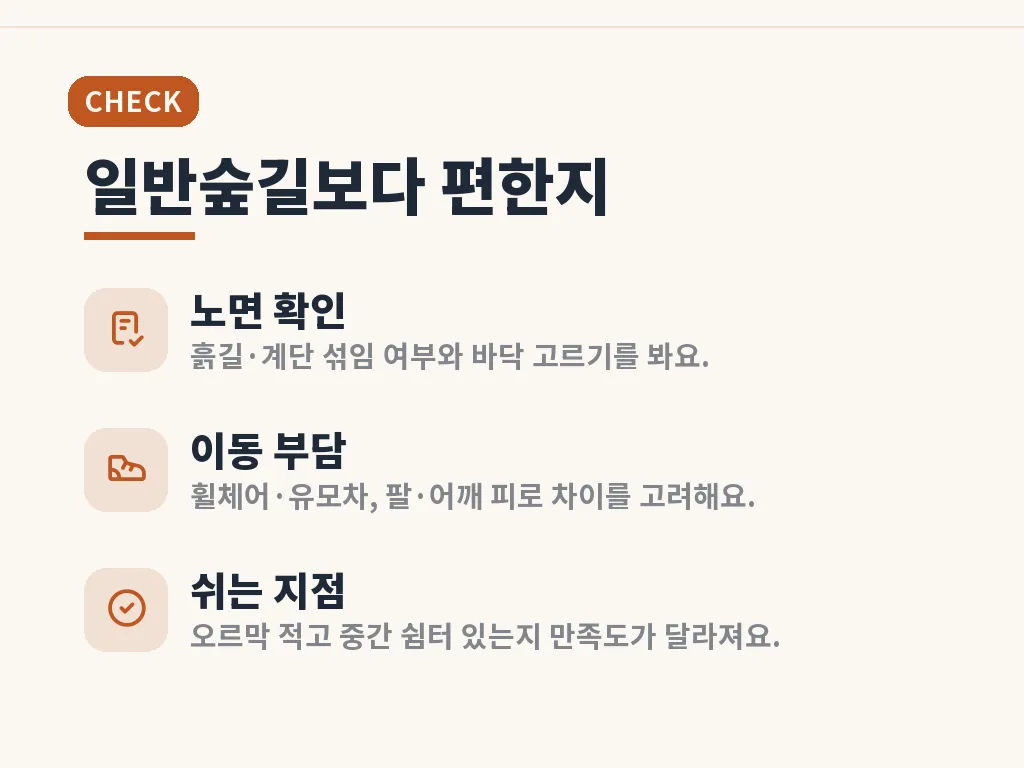 구포 무장애숲길 유형 이미지