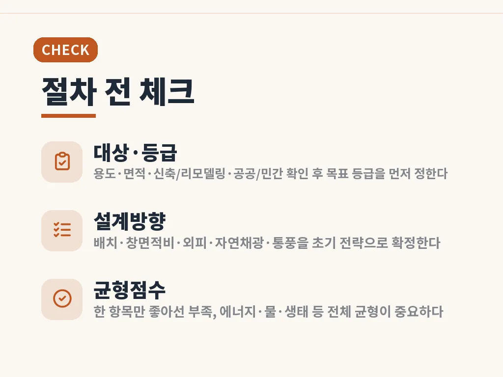친환경건축물인증과 일반 건축 계획의 차이 이미지