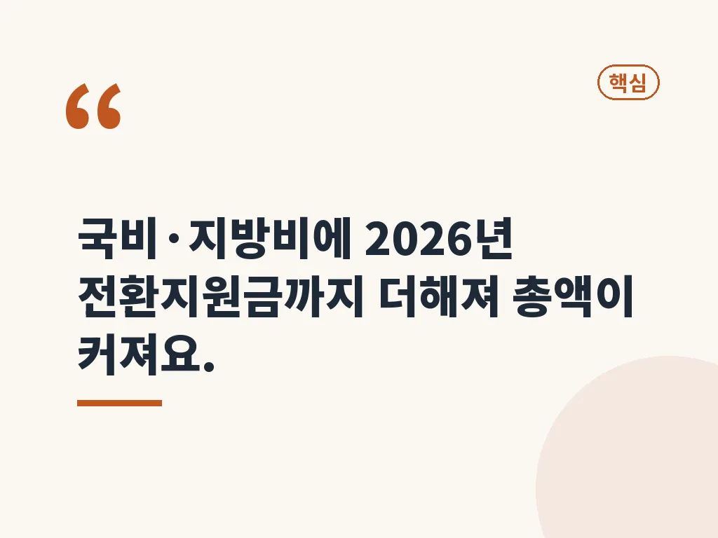 신청 절차와 준비 순서 이미지