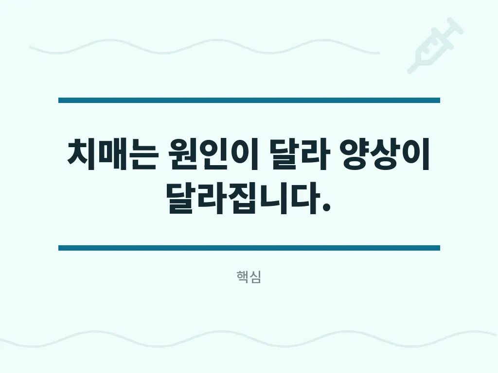 치매검사 진행 순서와 실제 활용 이미지
