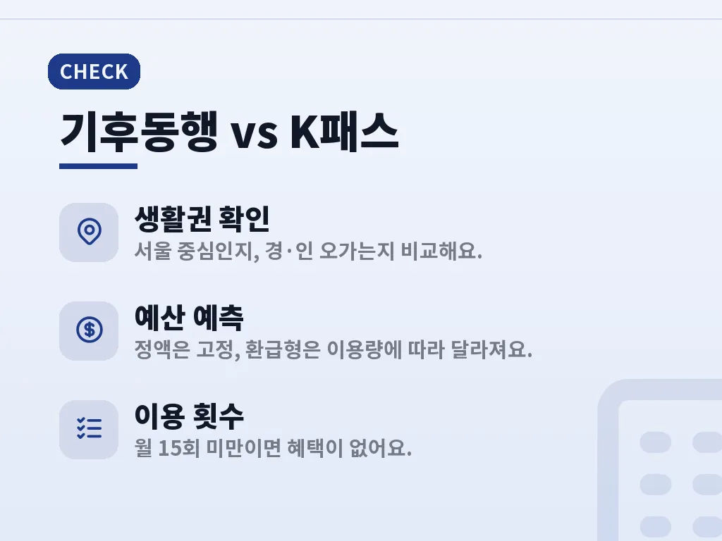 K패스 카드 선택 기준 3가지 이미지