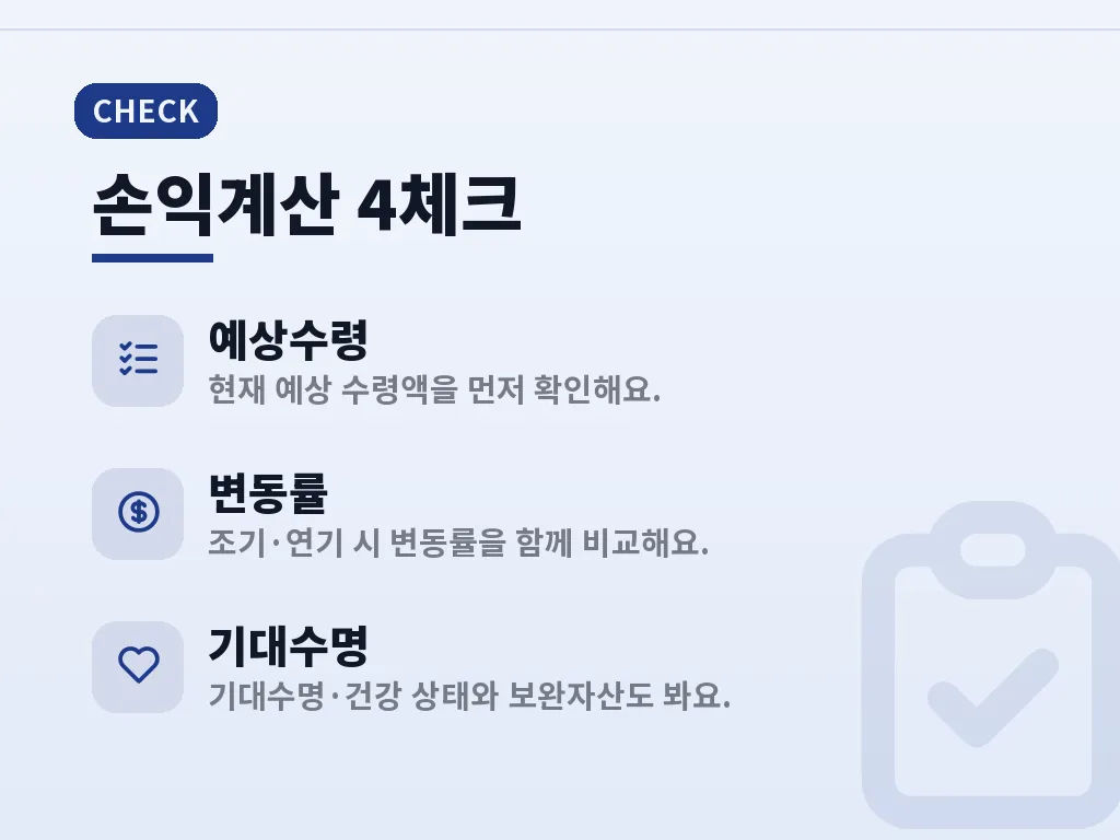 국민연금 납부예외와 소득이 없을 때 대응 이미지