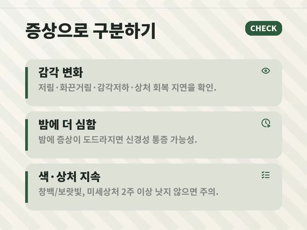 관리의 우선순위와 단계 이미지