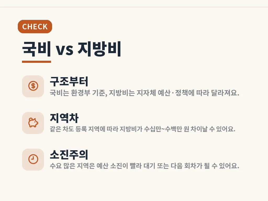 차종별 지원 유형 분류 이미지