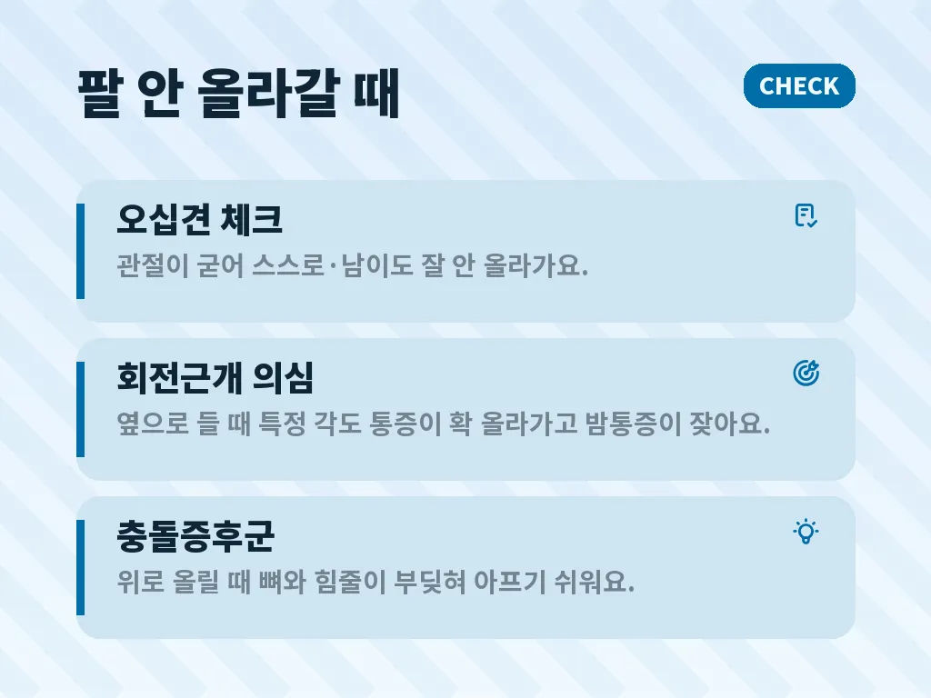 진단은 어떤 순서로 진행되는가 이미지