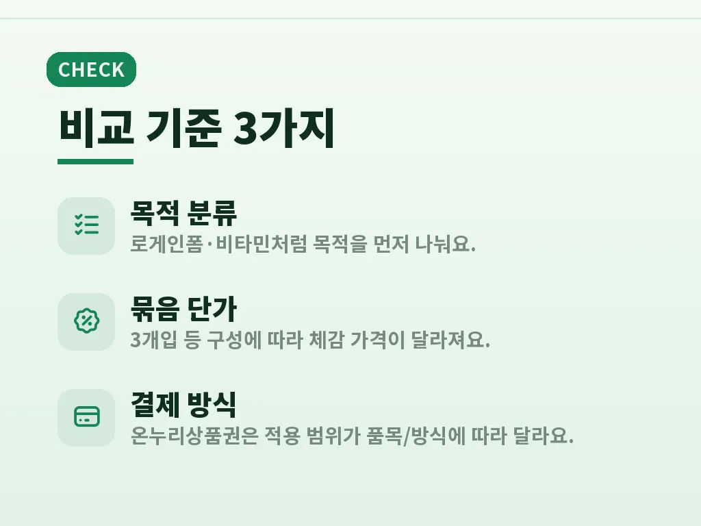 유형별로 고르는 왕솔약국 추천템 이미지