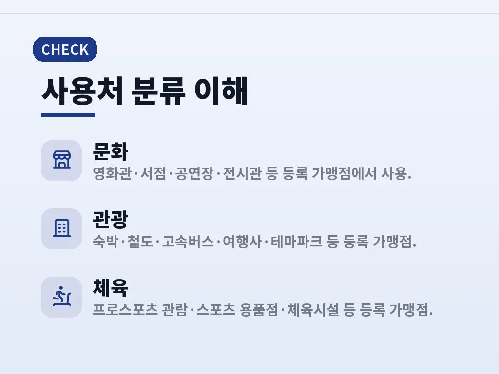 문화누리카드 온라인 사용처와 오프라인 사용처 비교 이미지