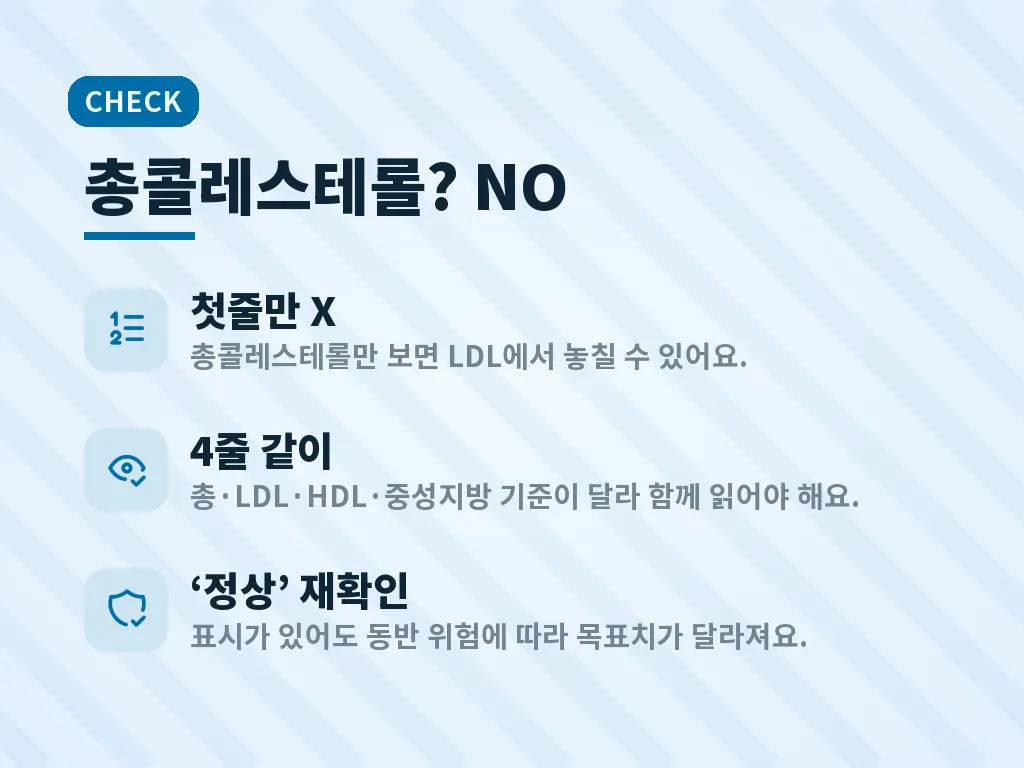 콜레스테롤낮추는방법의 기본 원칙 이미지