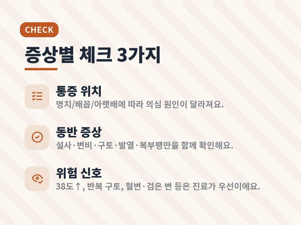복통약 복용 전 확인할 3단계 이미지