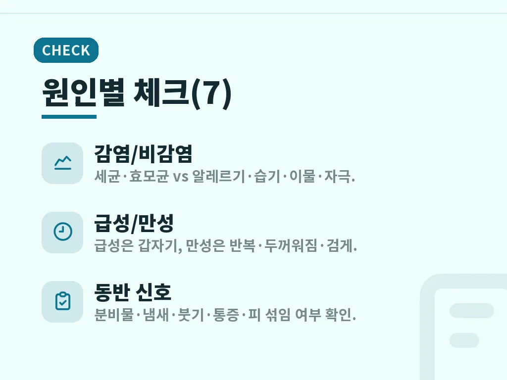 귀염증 관리 방법 이미지