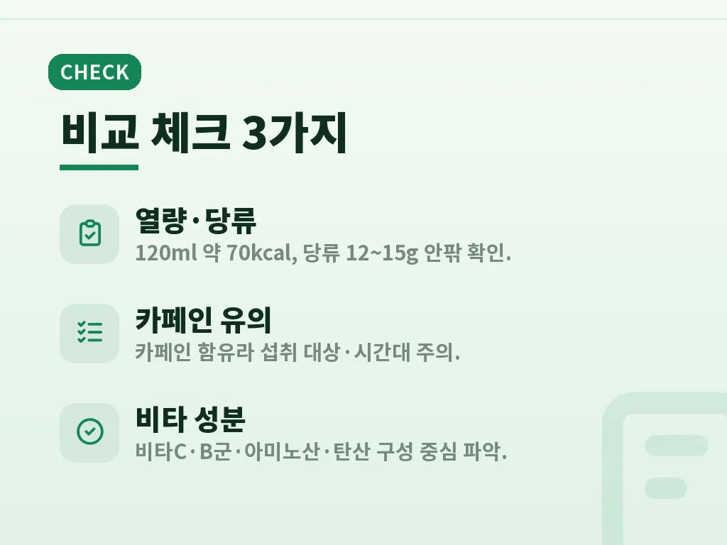 편의점 비타민 음료 비교 기준 이미지