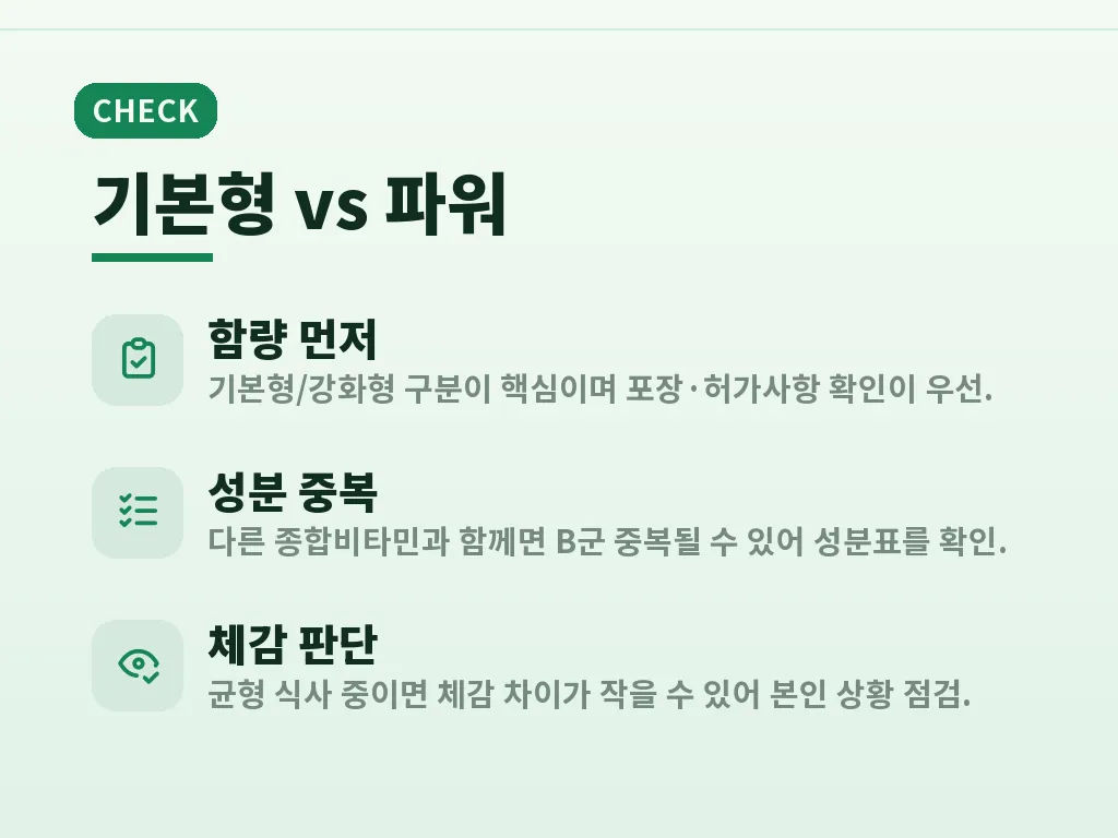복용법과 복용 시간 이미지