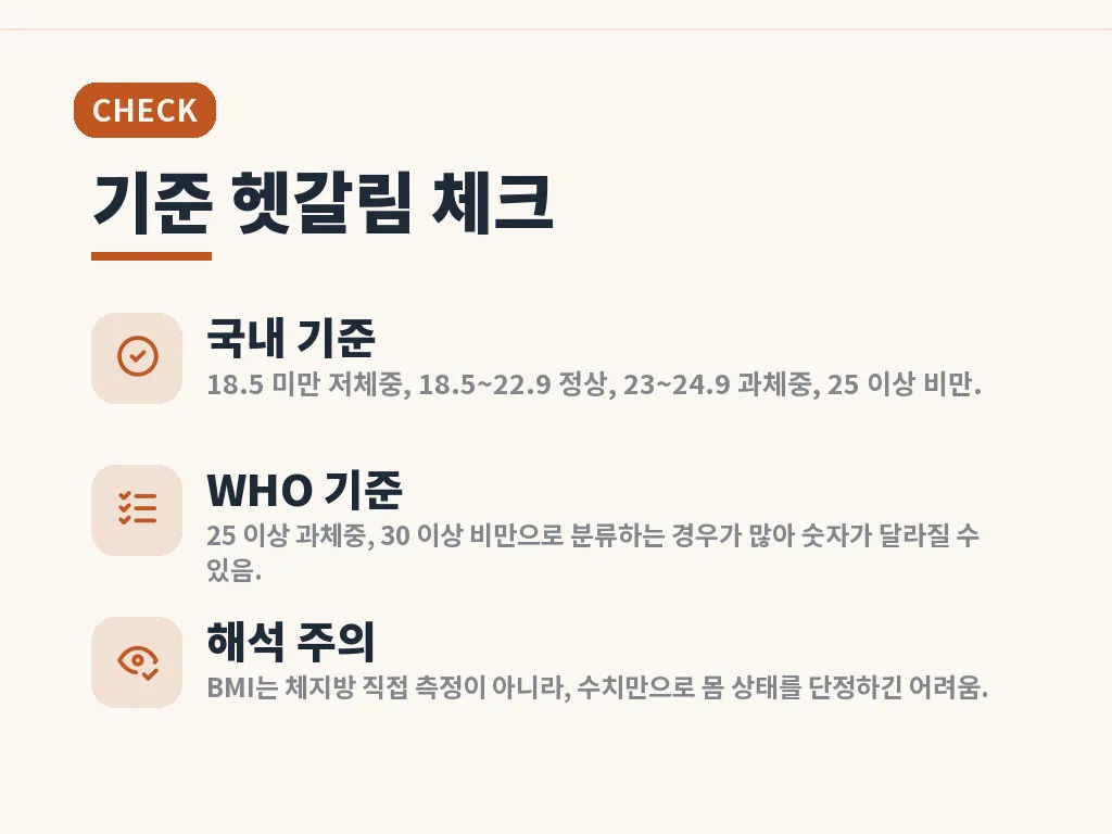 BMI 계산하기가 유용한 상황 이미지