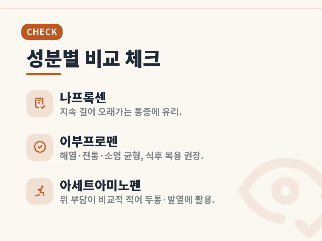 탁센 가격대와 약국 구매 포인트 이미지
