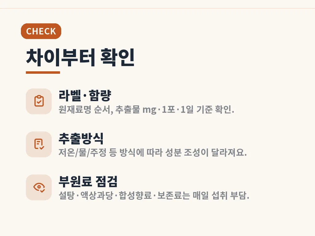 삼백초 추출물 섭취 단계 이미지