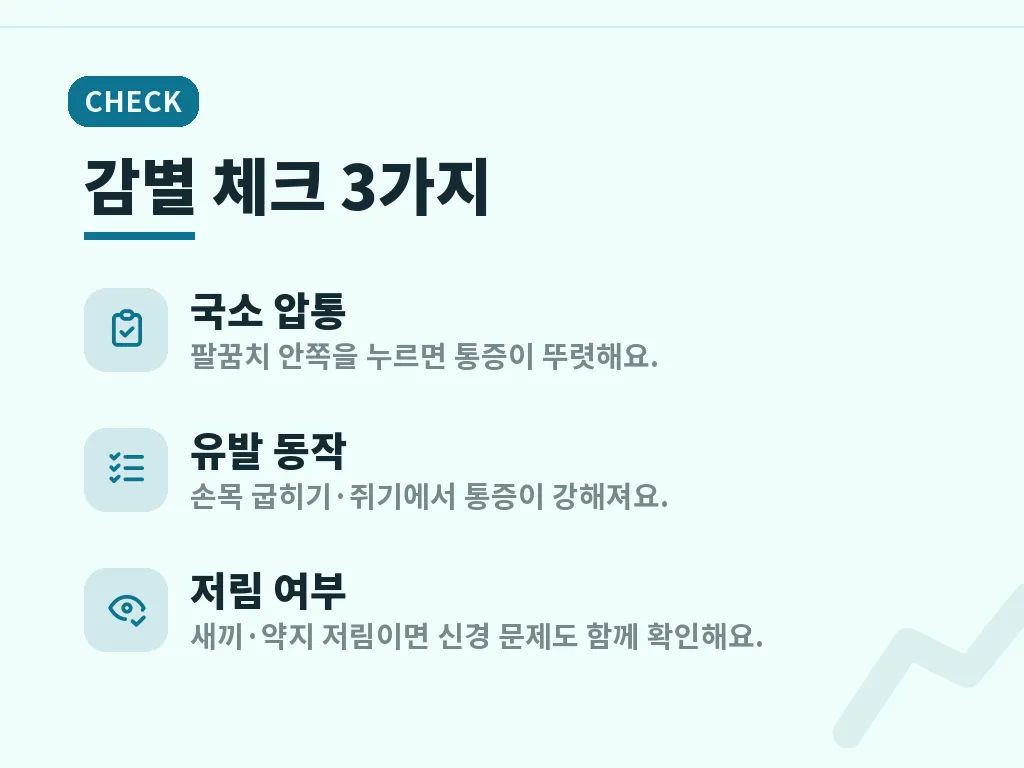 내측상과염치료의 기본 원칙 이미지