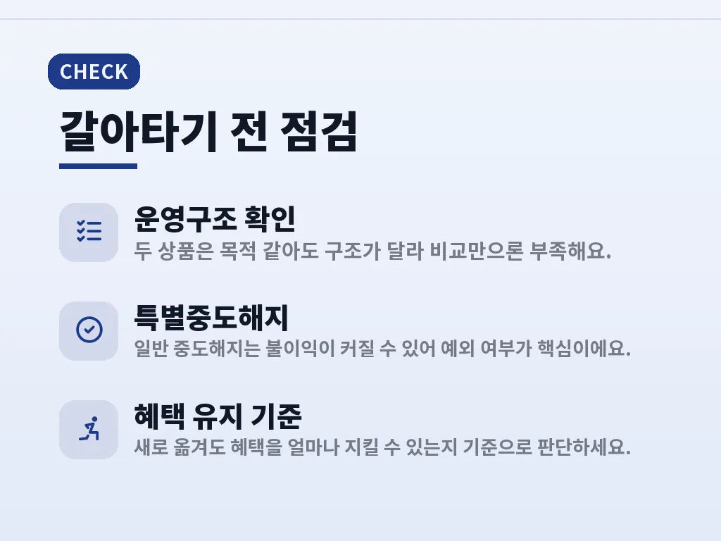 특별중도해지 인정 조건 이미지