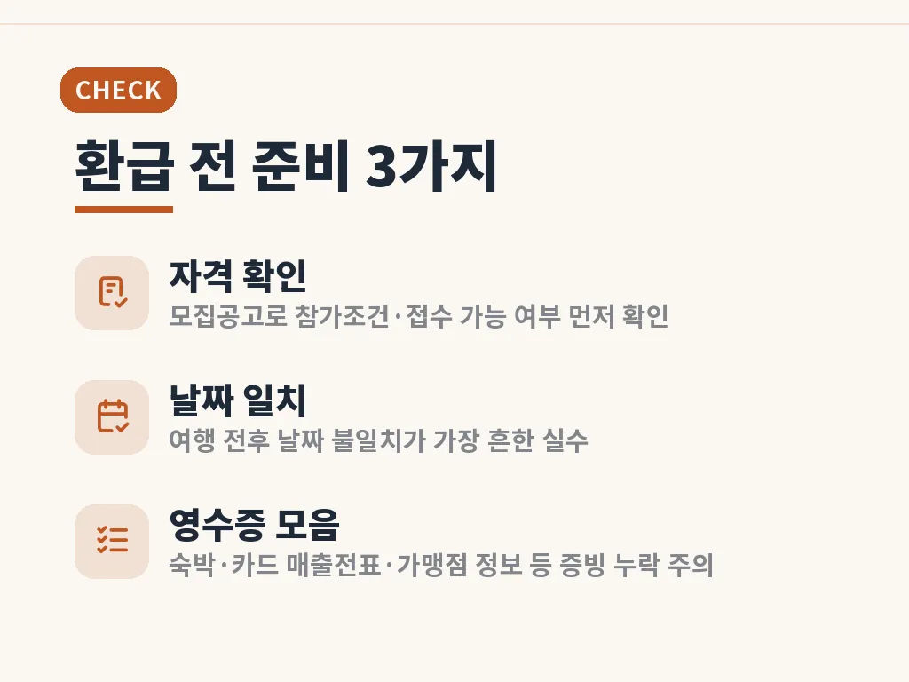 추천 여행 동선과 소비 포인트 이미지
