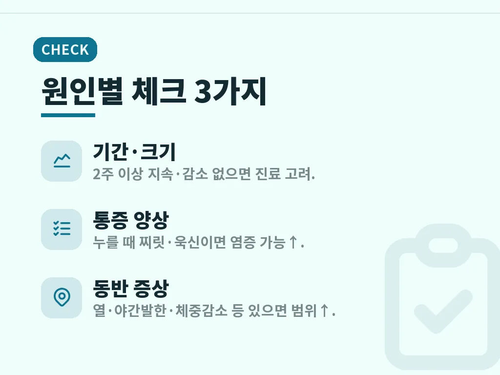 병원 진료가 필요한 기준 이미지