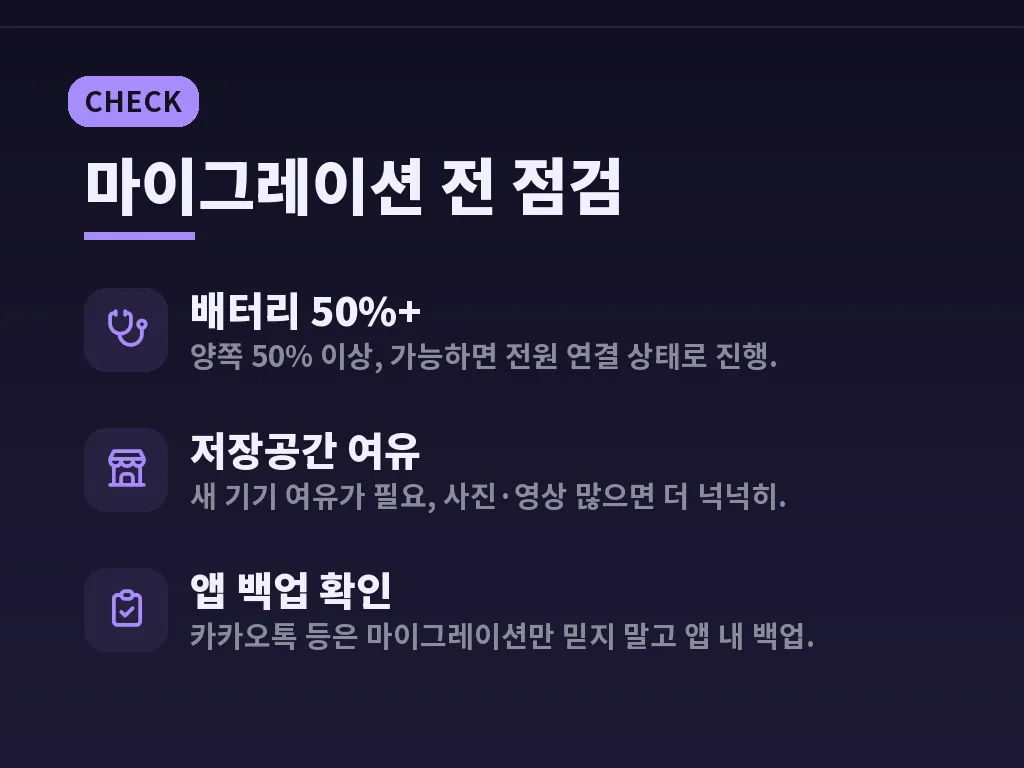 아이폰 마이그레이션 시간과 용량별 체감 이미지
