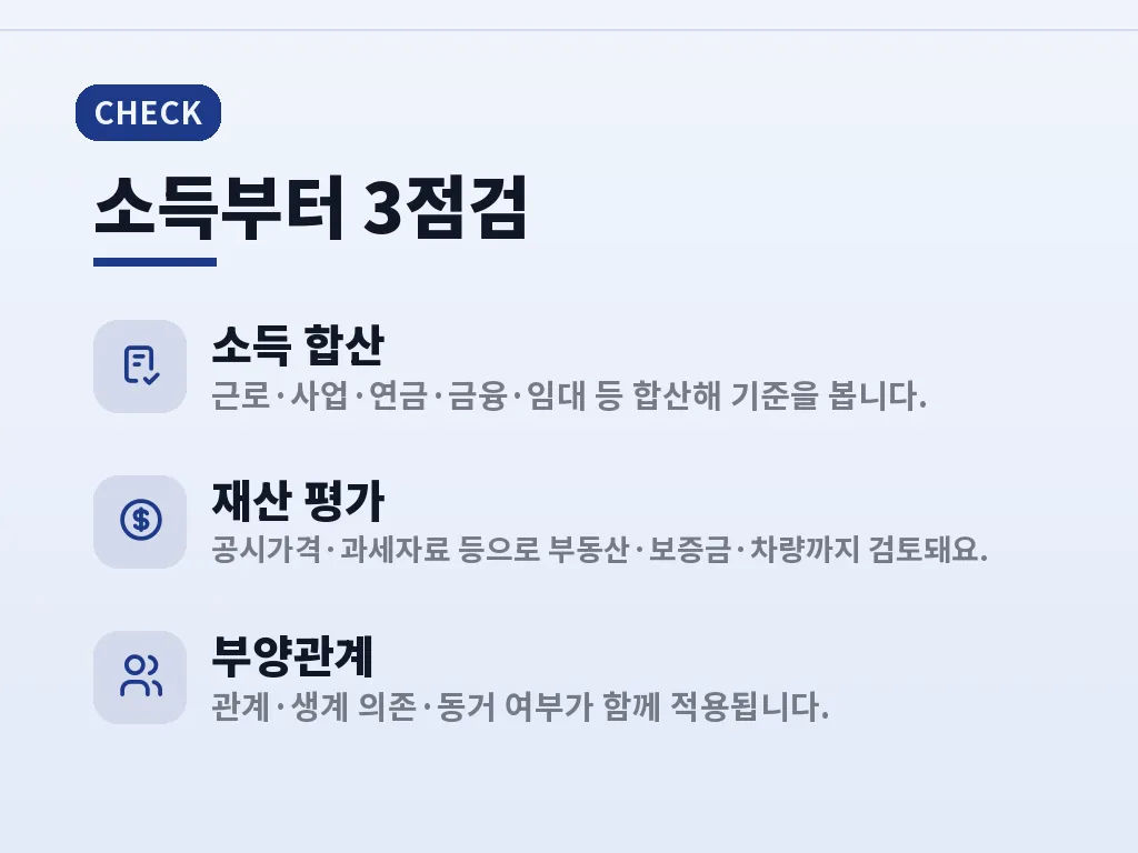 부양관계와 동거 여부가 중요한 이유 이미지