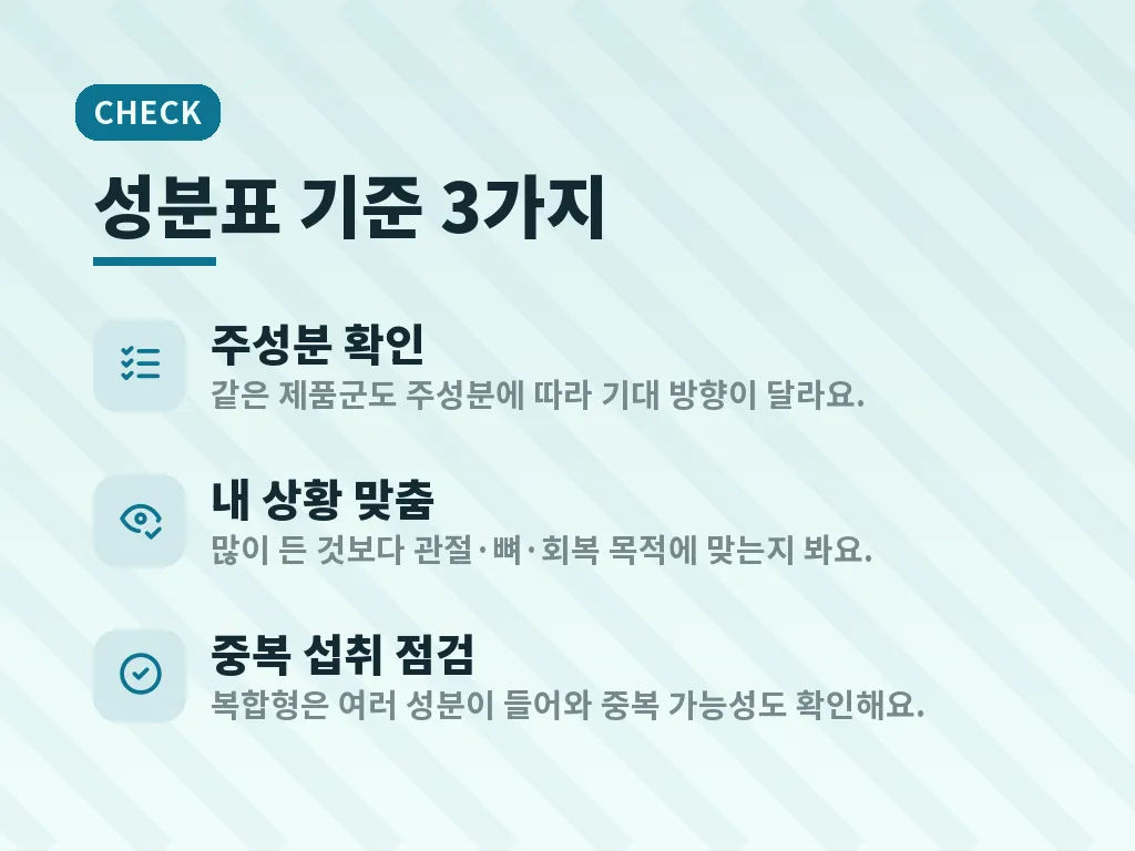 관절영양제 복용 시 주의할 점 이미지