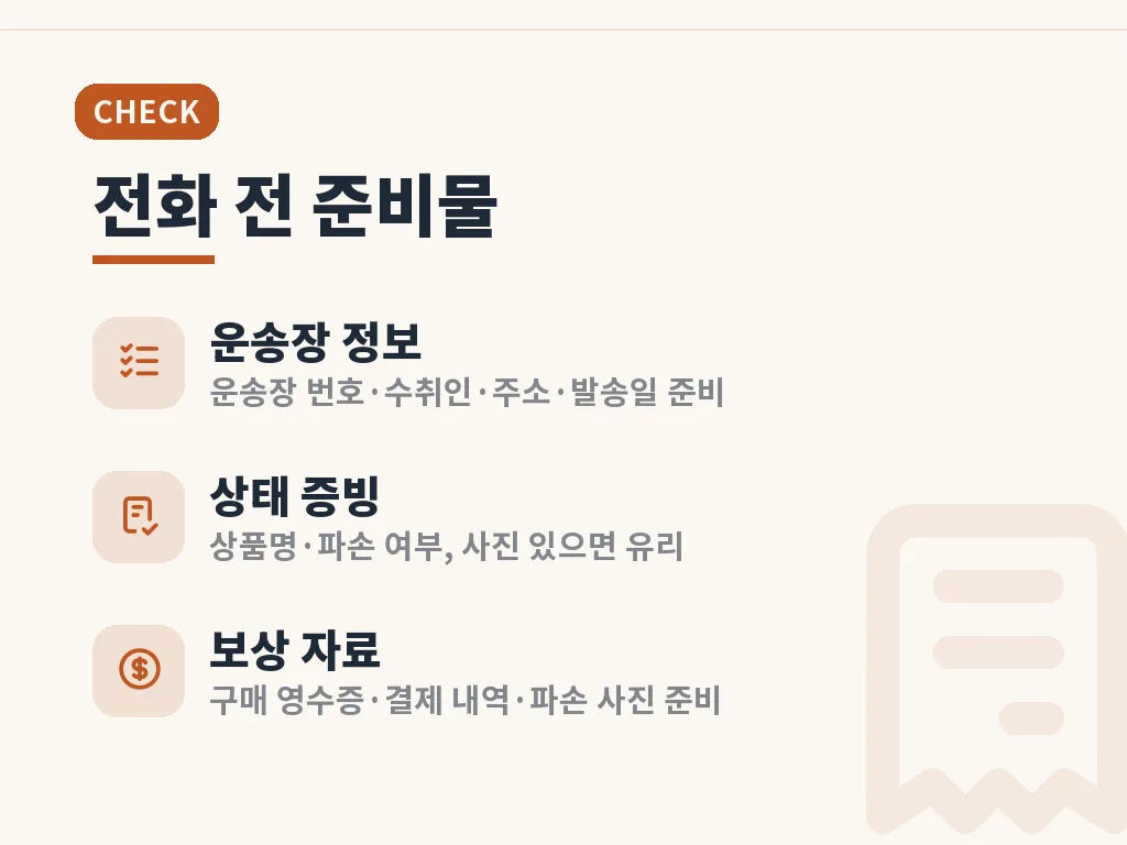 배송 지연과 분실 문의 대응 순서 이미지